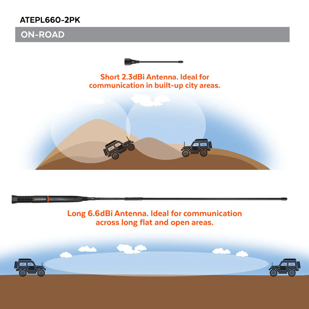 ECOXGEAR ATEPL660-2PK