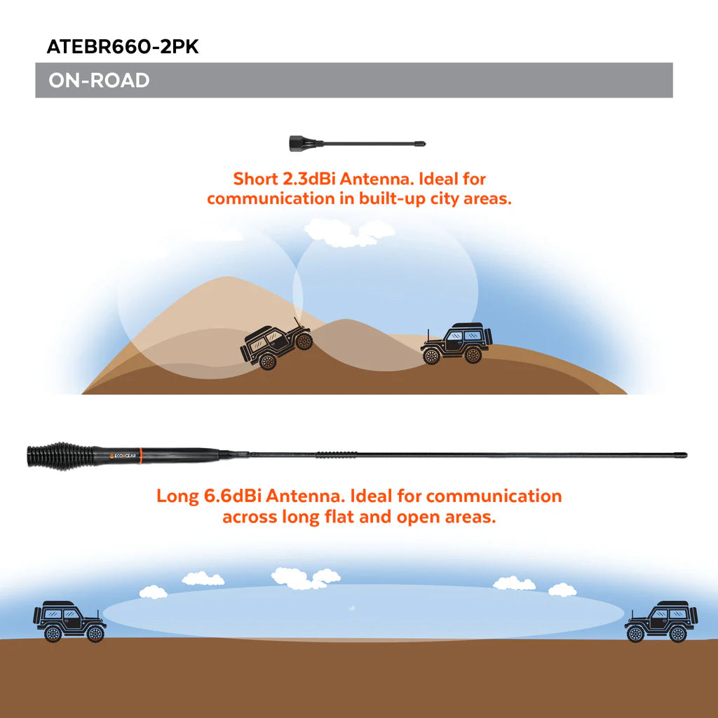 ECOXGEAR ATEBR660-2PK