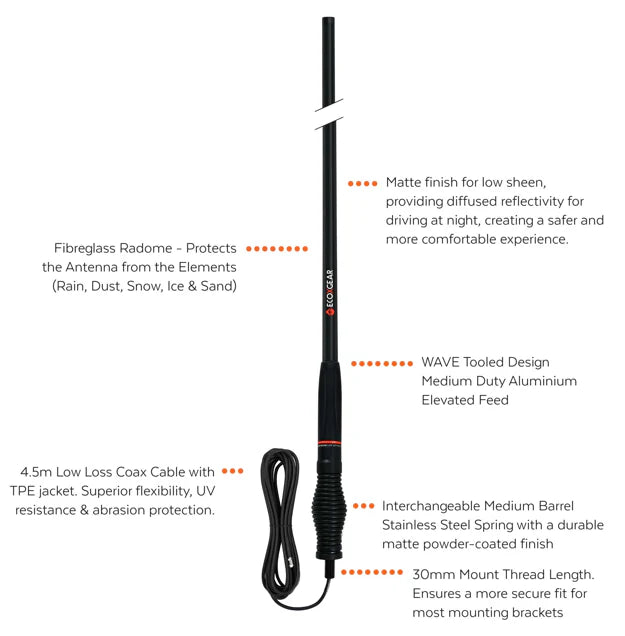 ECOXGEAR ATRDM230ST